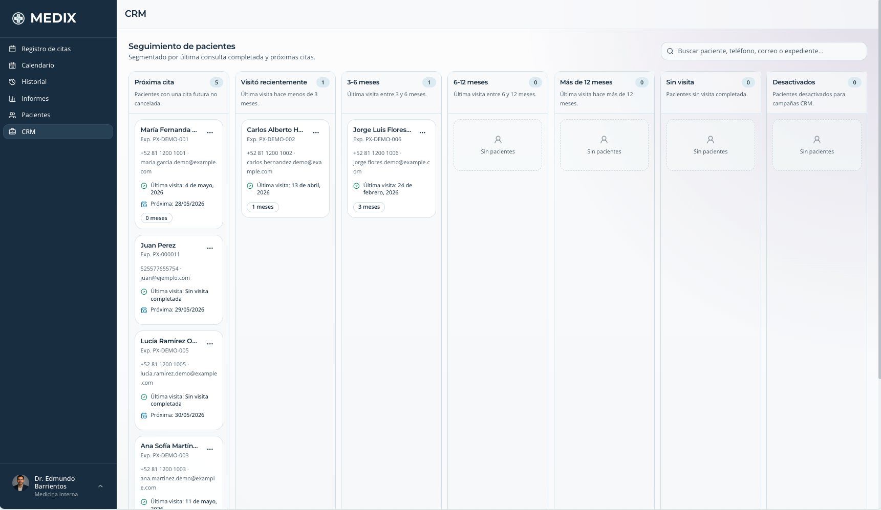 Tablero de CRM de MEDIX por tiempo desde la ultima sesion